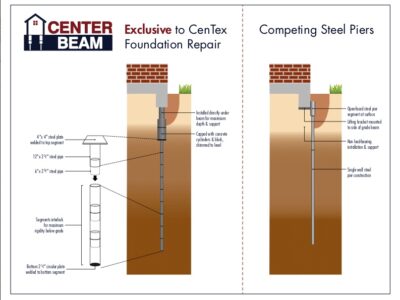 concrete slab repair