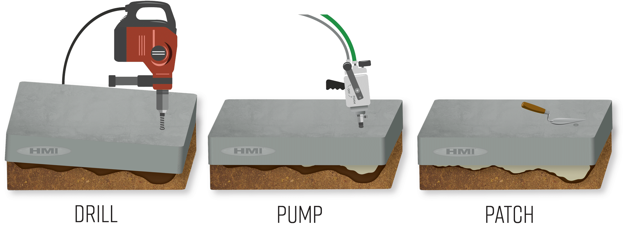 Drill Pump Patch - BioRaise Concrete Leveling by CenTex